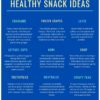 Healthy snack ideas